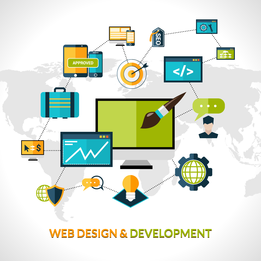 E-Commerce Development